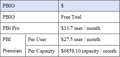 Table Figure 2-24 Cost - PBIO